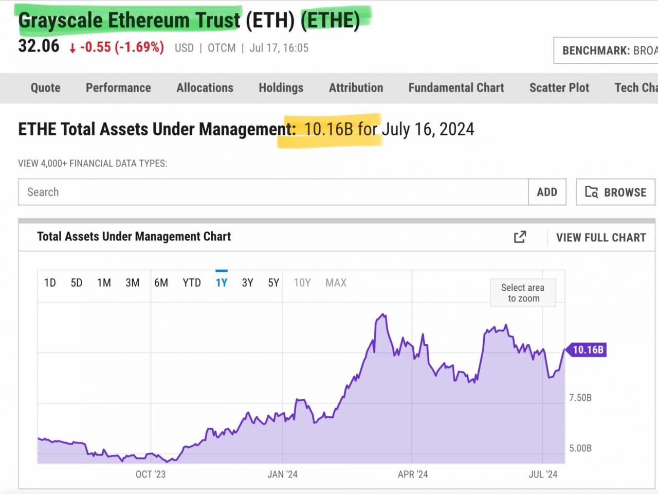 Ethereum ETF: BlackRock wins as Grayscale subject to 'outrage outflows ...