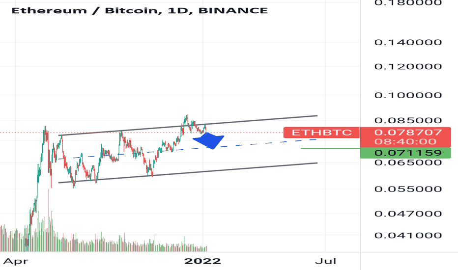 Ethereum Bottom Is In As ‘Fantastic’ ETH Opportunity Presents Itself ...