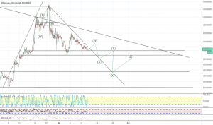 ETH BTC – Ethereum to Bitcoin Price Chart — TradingView