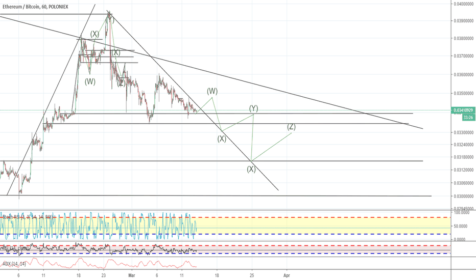 ETH BTC – Ethereum to Bitcoin Price Chart — TradingView